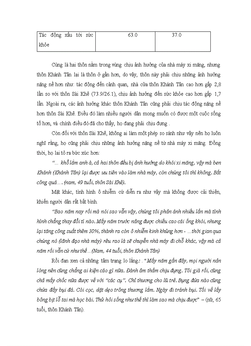 image for page Tác động của khói bụi công nghiệp đến môi trường sống của người dân nghiên cứu cụ thể tại HN