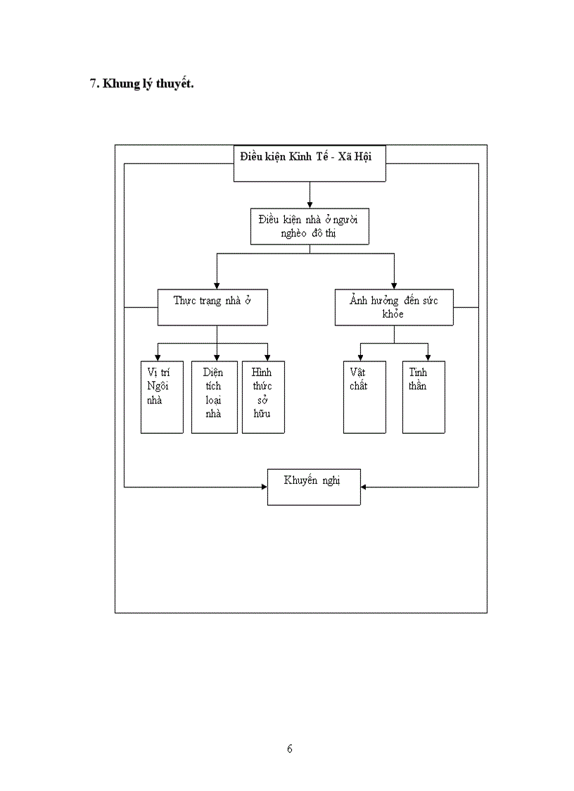 image for page Ảnh hưởng của vấn đề nhà ở đến sức khỏe người nghèo đô thị nghiên cứu cụ thế tại HN