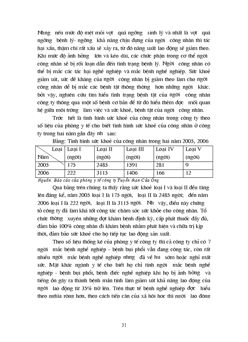 image for page Sự tác động của môi trường sản xuất đến sức khỏe người công nhân nghiên cứu cụ thể tại Quảng Ninh