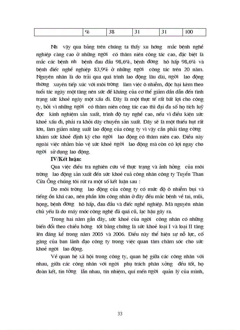 image for page Sự tác động của môi trường sản xuất đến sức khỏe người công nhân nghiên cứu cụ thể tại Quảng Ninh