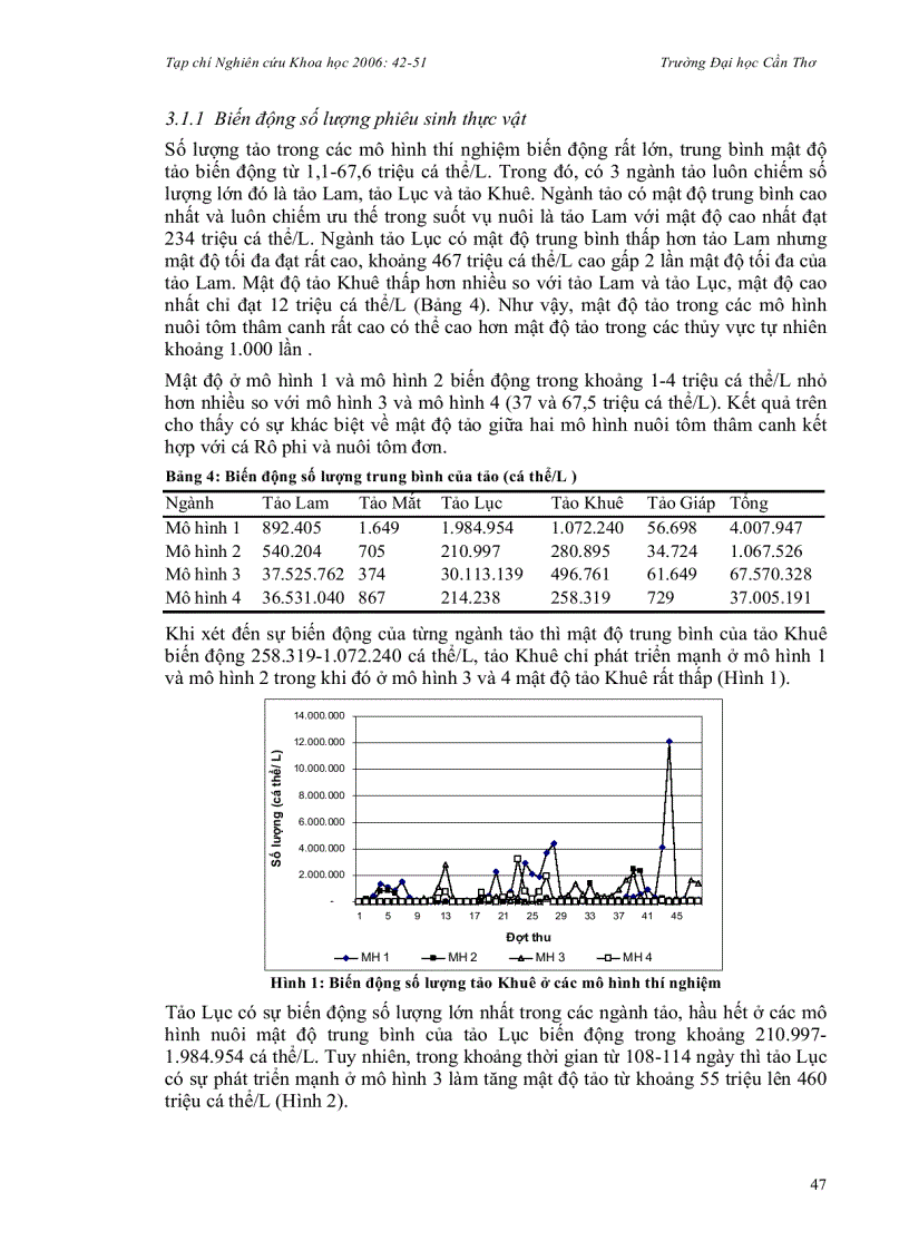 image for page Khảo sát thành phần và số lượng tảo trong ao nuôi tôm sú thâm canh kết hợp với cá rô phi