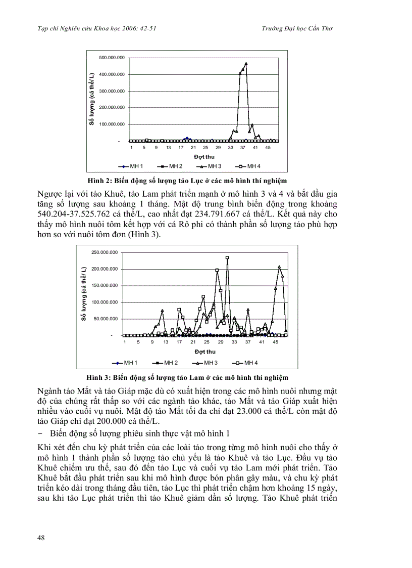 image for page Khảo sát thành phần và số lượng tảo trong ao nuôi tôm sú thâm canh kết hợp với cá rô phi