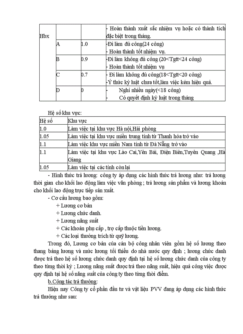 image for page Báo cáo tốt nghiệp Thực trạng công tác tuyển dụng nhân lực tại Công ty cổ phần đầu tư và vật liệu PVV