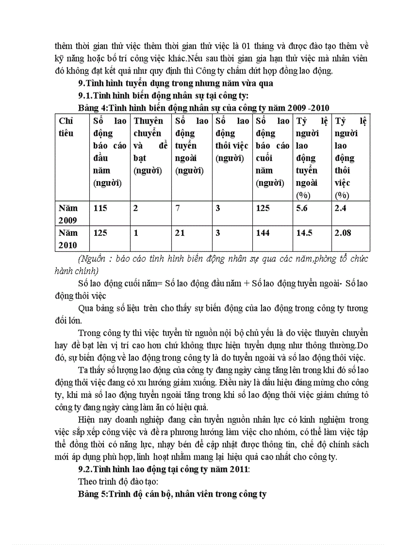 image for page Báo cáo tốt nghiệp Thực trạng công tác tuyển dụng nhân lực tại Công ty cổ phần đầu tư và vật liệu PVV