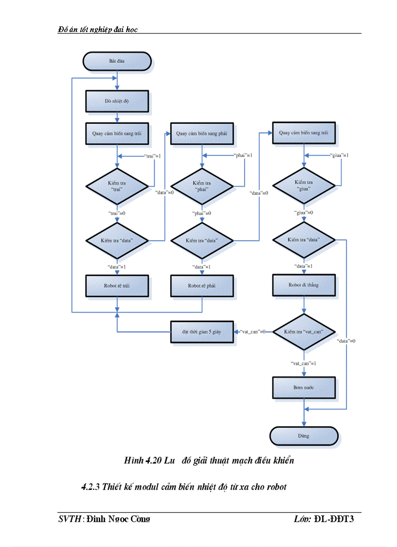 image for page Thiết kế lập trình robot cứu hoả sử dụng VDK 89C5