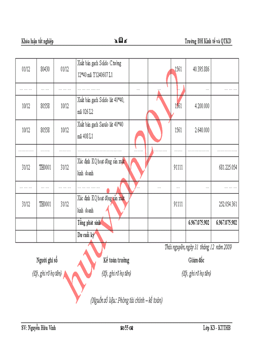 image for page Kế toán tiêu thụ và xác định kết quả kinh doanh tại Công ty TNHH Thương Mại Việt Sơn