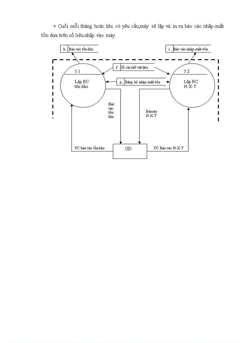 image for page Xây dựng hệ thống thông tin kế toán vật tư ở công ty cổ phần bột giặt và hoá chất Đức Giang