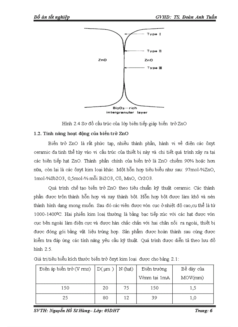 Nghiên cứu và xây dựng mô hình chống sét van trong matlab simulink dể bảo vệ chống quá trình điện áp cho thiết bị điện