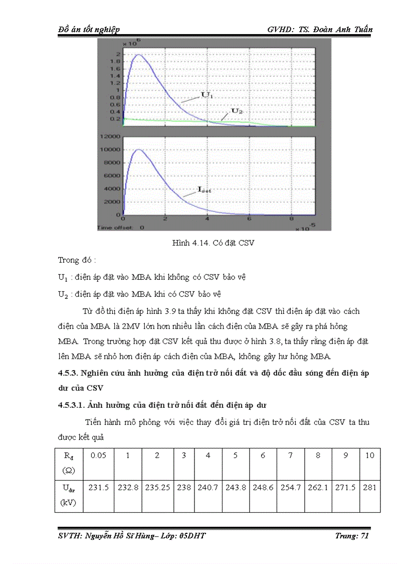 image for page Nghiên cứu và xây dựng mô hình chống sét van trong matlab simulink dể bảo vệ chống quá trình điện áp cho thiết bị điện