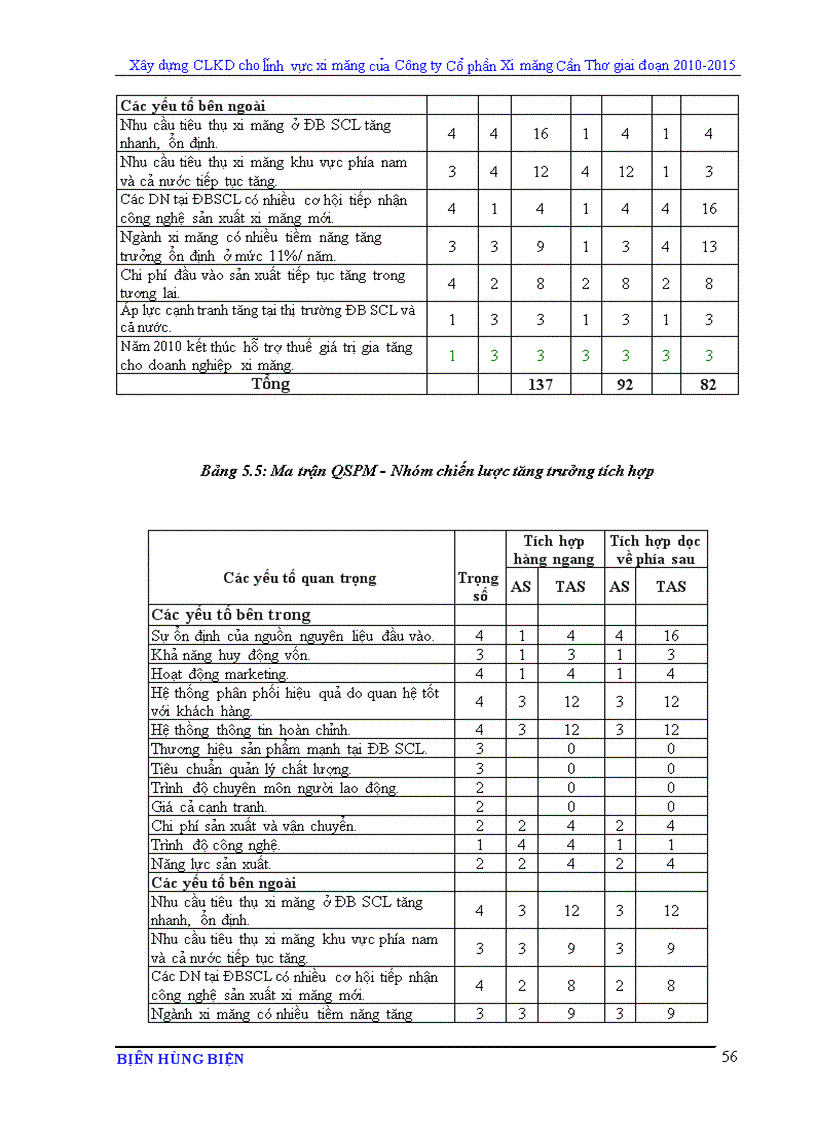 image for page Xây dựng chiến lược kinh doanh cho lĩnh vực xi măng của Công ty Cổ phần Xi măng Cần Thơ giai đoạn 2010 2015