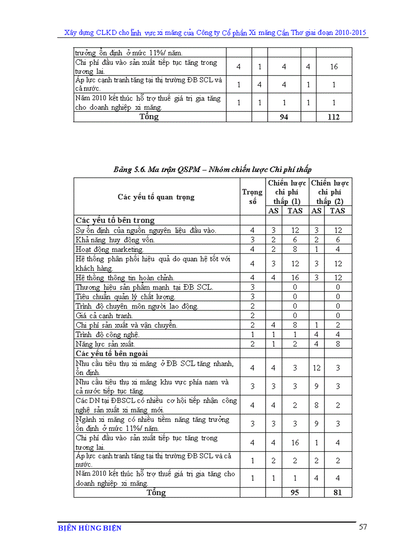 image for page Xây dựng chiến lược kinh doanh cho lĩnh vực xi măng của Công ty Cổ phần Xi măng Cần Thơ giai đoạn 2010 2015