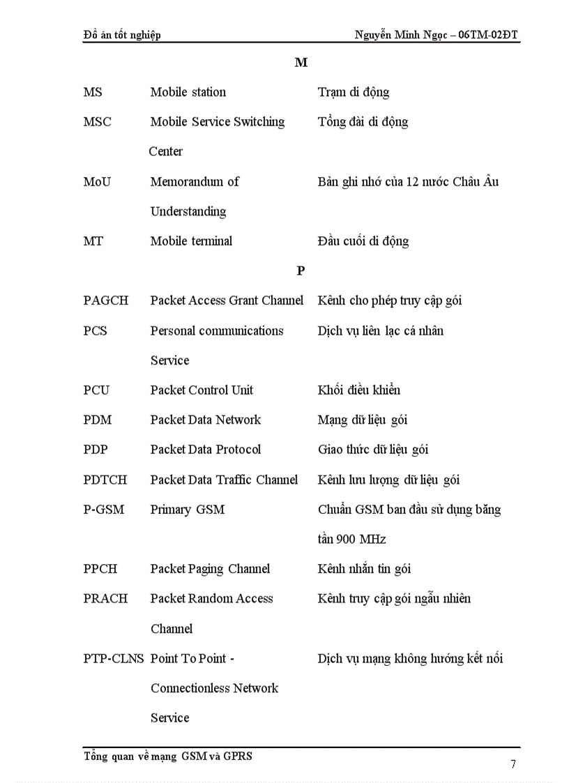 image for page Tổng quan về mạng thông tin di động GSM GPRS