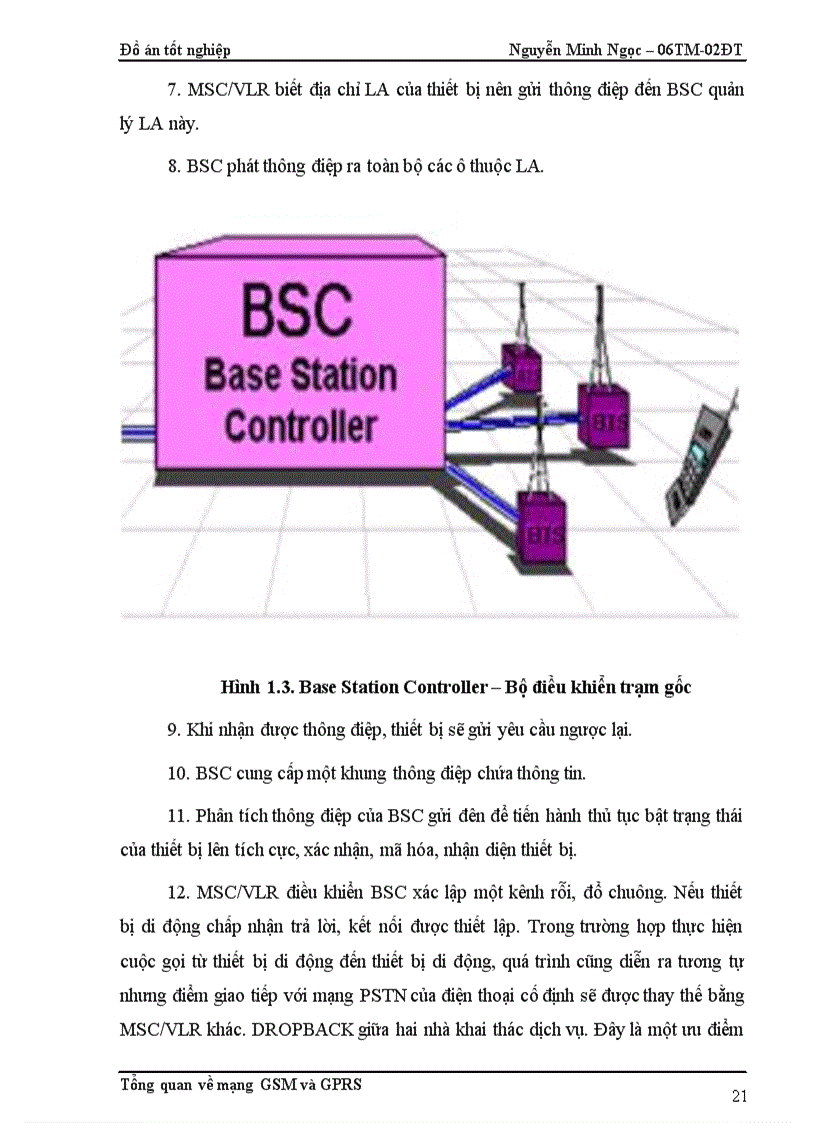 image for page Tổng quan về mạng thông tin di động GSM GPRS