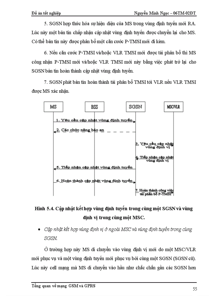 image for page Tổng quan về mạng thông tin di động GSM GPRS