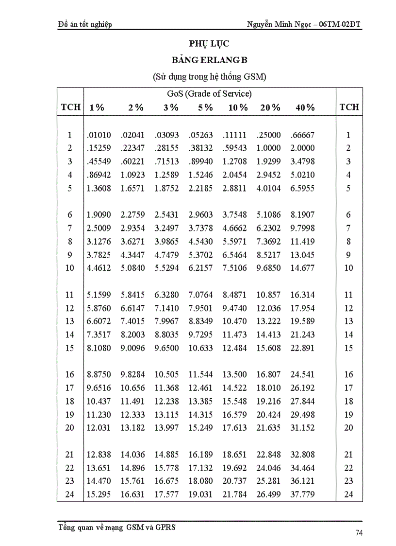 image for page Tổng quan về mạng thông tin di động GSM GPRS