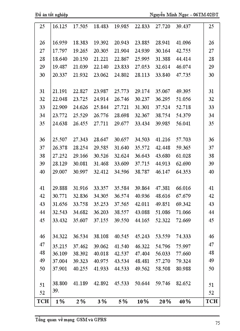 image for page Tổng quan về mạng thông tin di động GSM GPRS