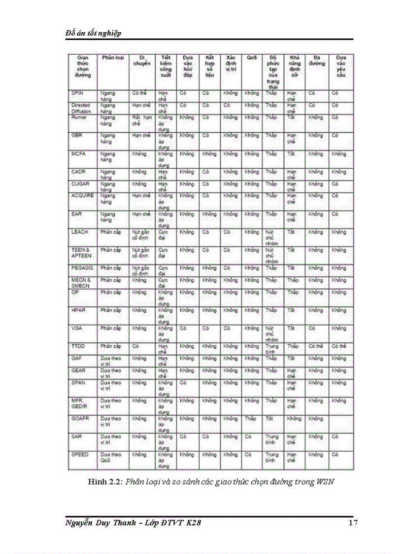 image for page Tổng quan về mạng cảm ứng không dây Wireless Sensor Netwơrk WSN