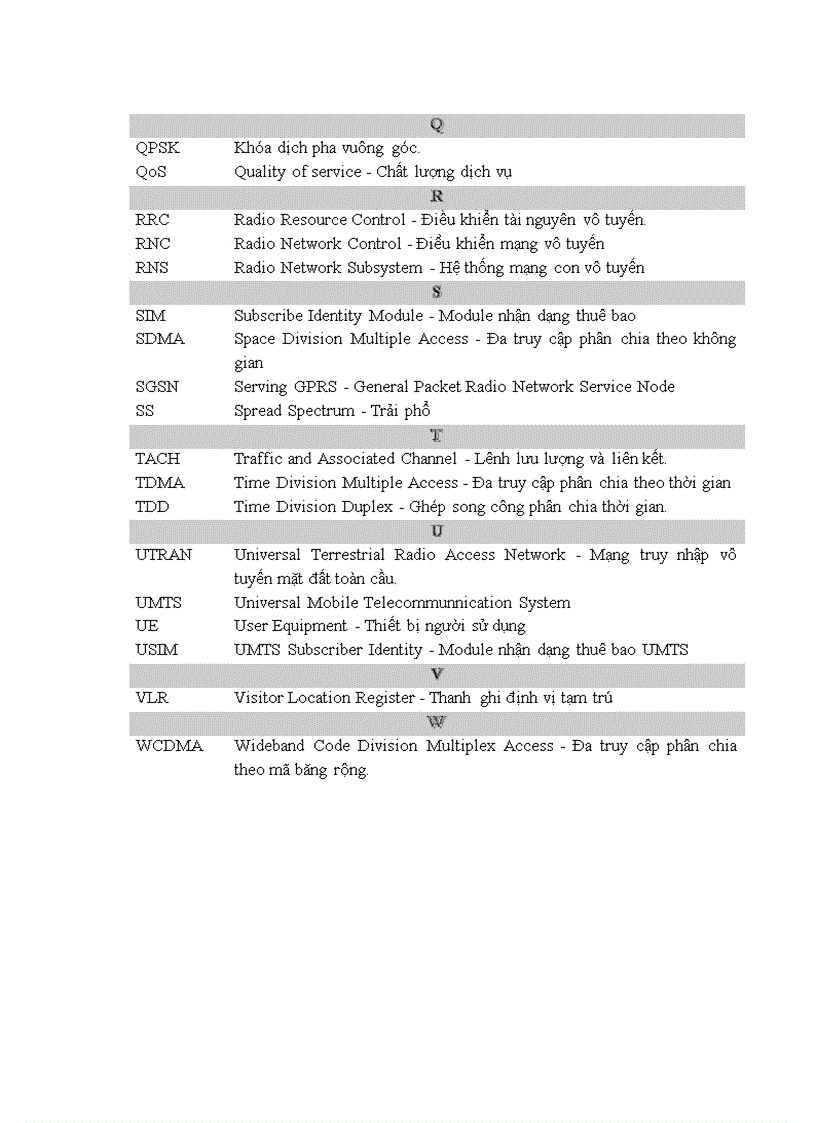 image for page Giải pháp nâng cấp mạng thông tin di động GSM theo công nghệ WCDMA