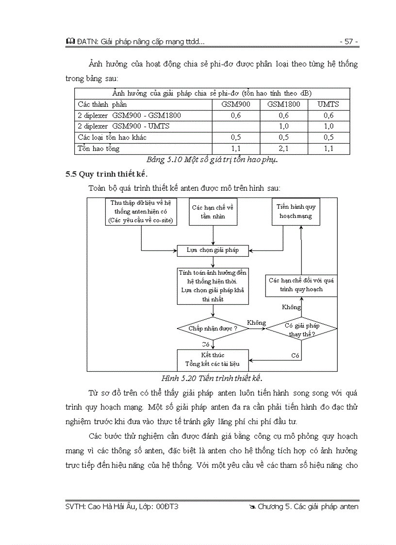 image for page Giải pháp nâng cấp mạng thông tin di động GSM theo công nghệ WCDMA