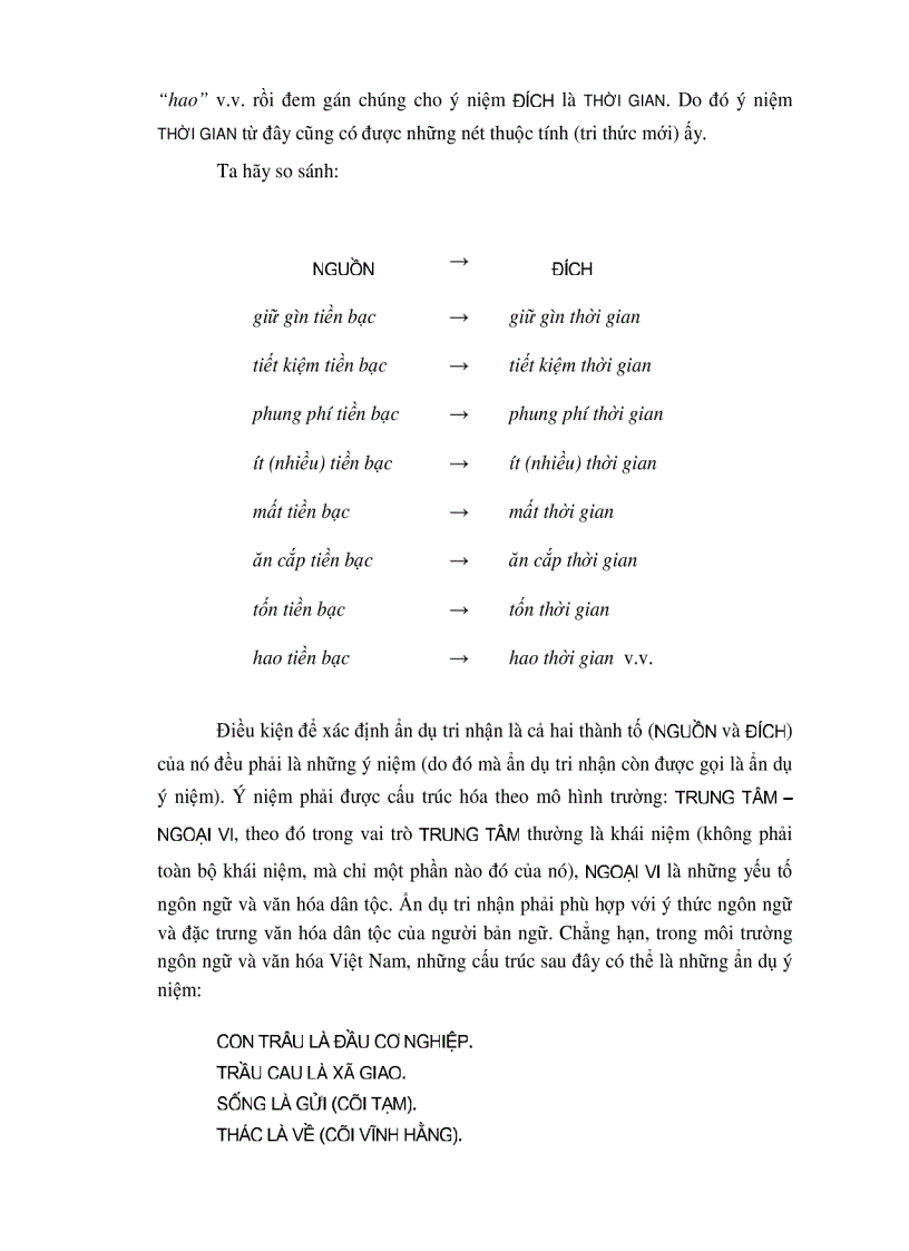 image for page Mô hình ẩn dụ cấu trúc trên cứ liệu ca từ trịnh công sơn