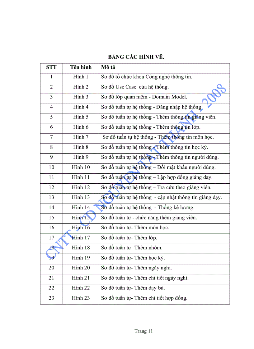 image for page Luận văn Xây dựng chương trình quản lý thông tin giảng viên khoa CNTT