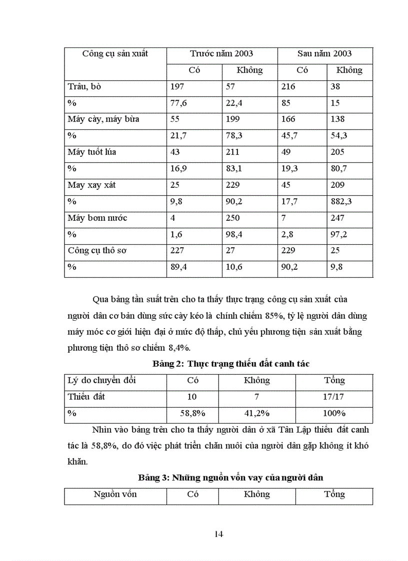image for page Những yếu tố tác động làm tăng trưởng kinh tế hộ gia đình tại xã Tân Lập huyện Mộc Châu tỉnh Sơn La hiện nay