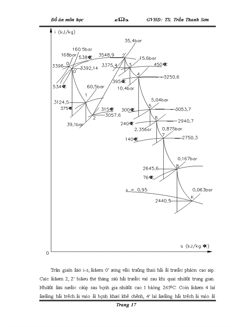image for page Đồ án nhà máy nhiệt điện