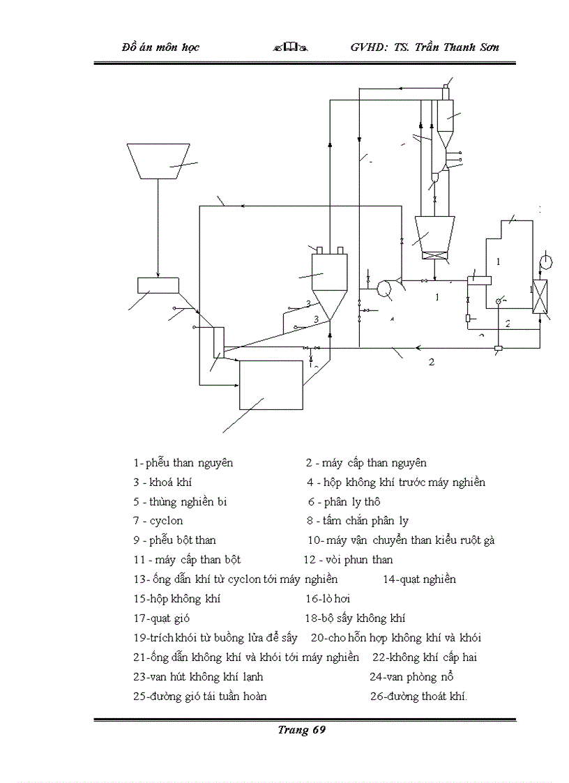 image for page Đồ án nhà máy nhiệt điện