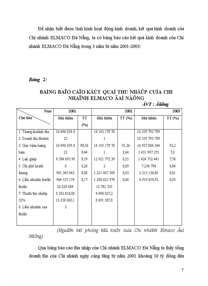 image for page Các chiến lược của chi nhánh elmaco đà nẵng