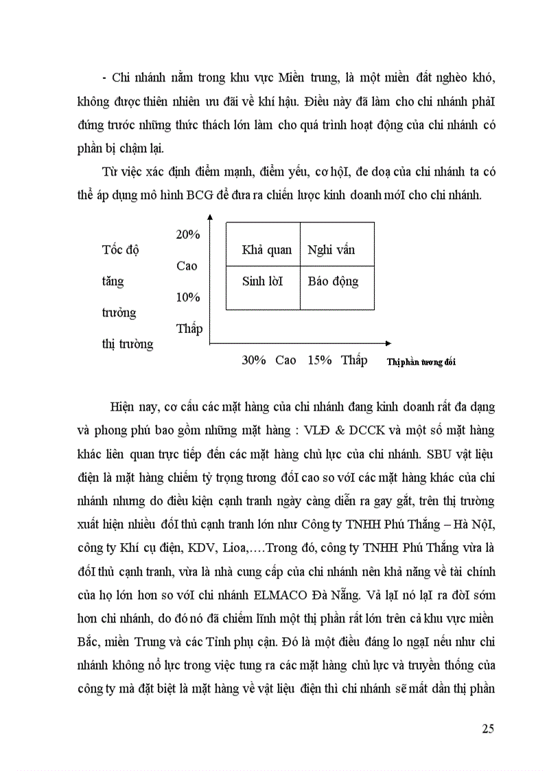 image for page Các chiến lược của chi nhánh elmaco đà nẵng