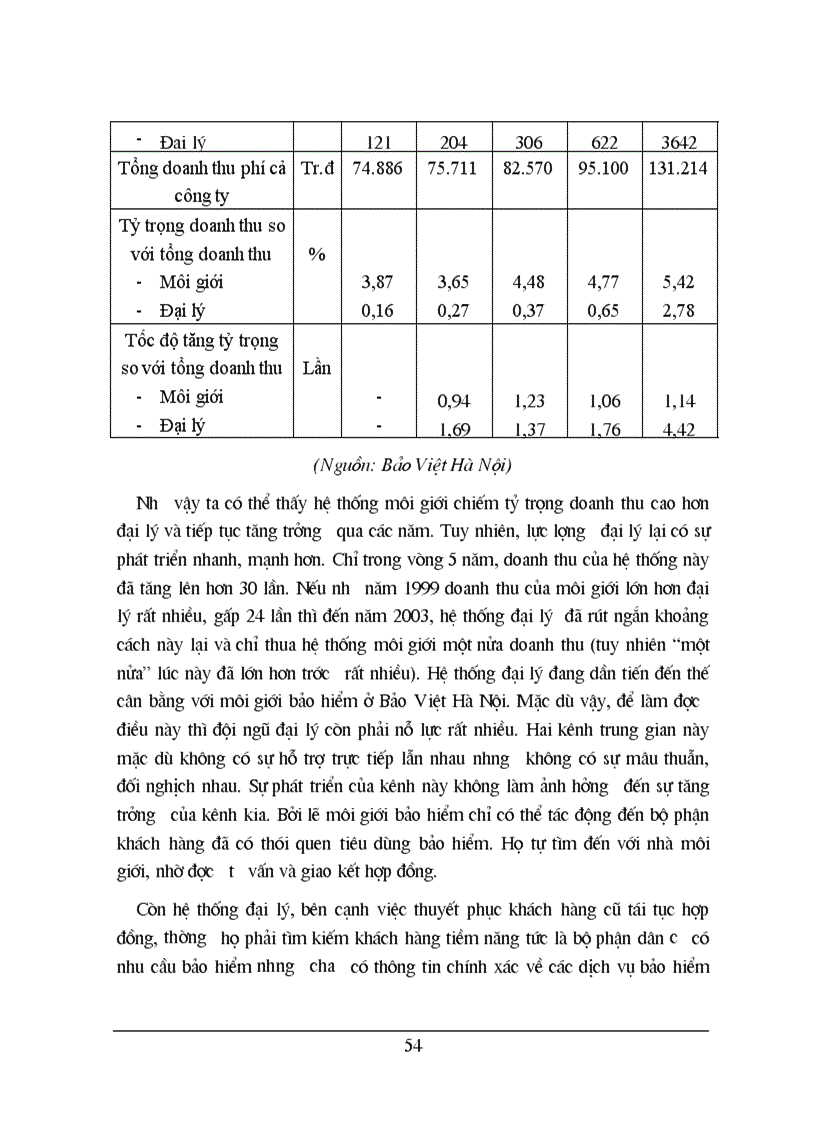 image for page Thực trạng phân phối sản phẩm bảo hiểm phi nhân thọ của Bảo Việt HN qua hệ thống đại lý môi giới bảo hiểm