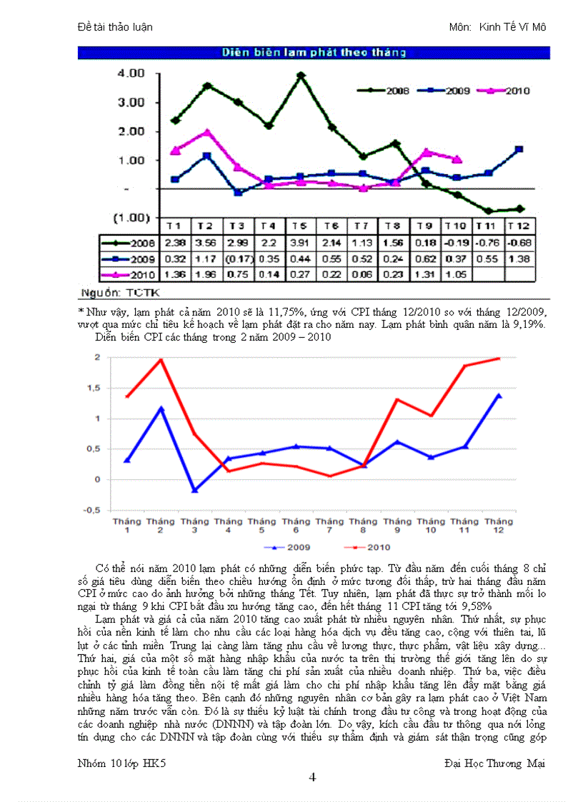 image for page Phân tích tác động của một số chính sách cụ thể mà chính phủ Việt Nam đã thực hiện trong vài năm trở lại đây để kiềm chế lạm phát