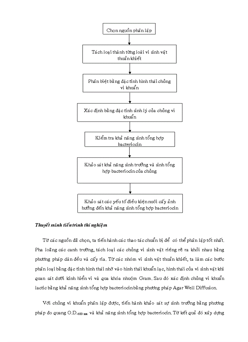 image for page Phân lập chủng vi khuẩn lactic và khảo sát khả năng sinh tổng hợp bacterioncin