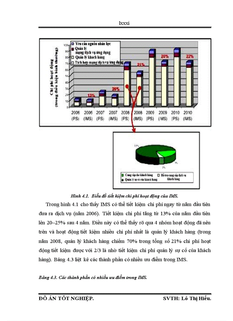 image for page Phân hệ ims trong kiến trúc ngn
