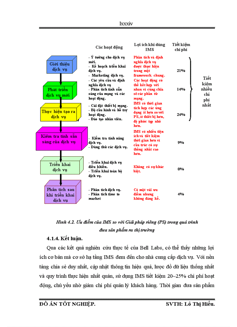 image for page Phân hệ ims trong kiến trúc ngn