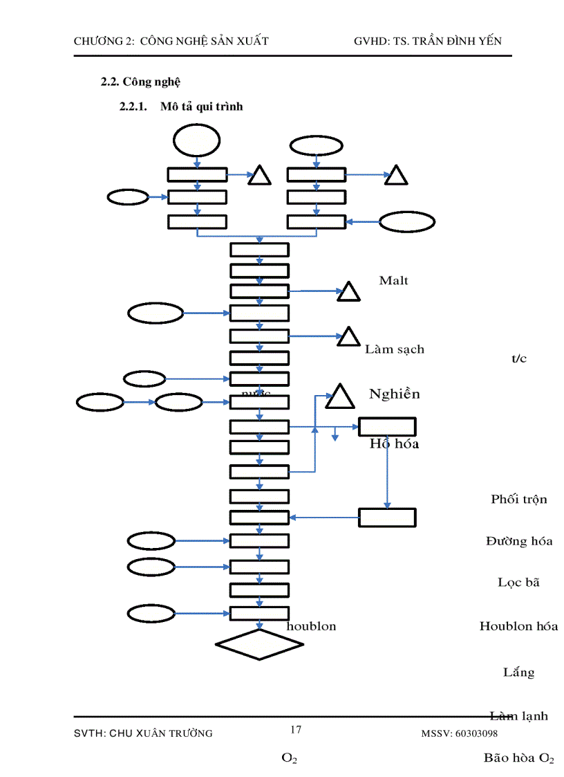 image for page Thiết kế nhà máy bia năng suất 30 triệu lít năm