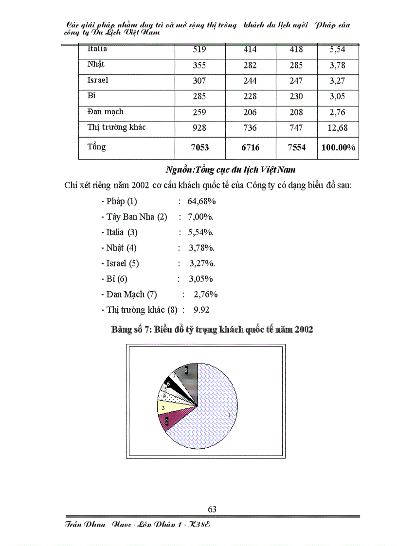 image for page Các giải pháp nhằm duy trì và mở rộng thị trường khách du lịch người pháp của công ty du lịch việt nam