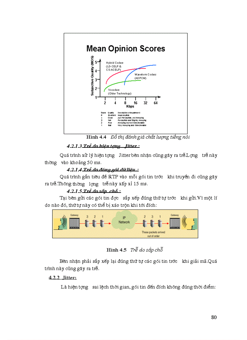 image for page Kỹ thuật VoIP và dịch vụ VoIP tại trung tâm viễn thông khu vưc I