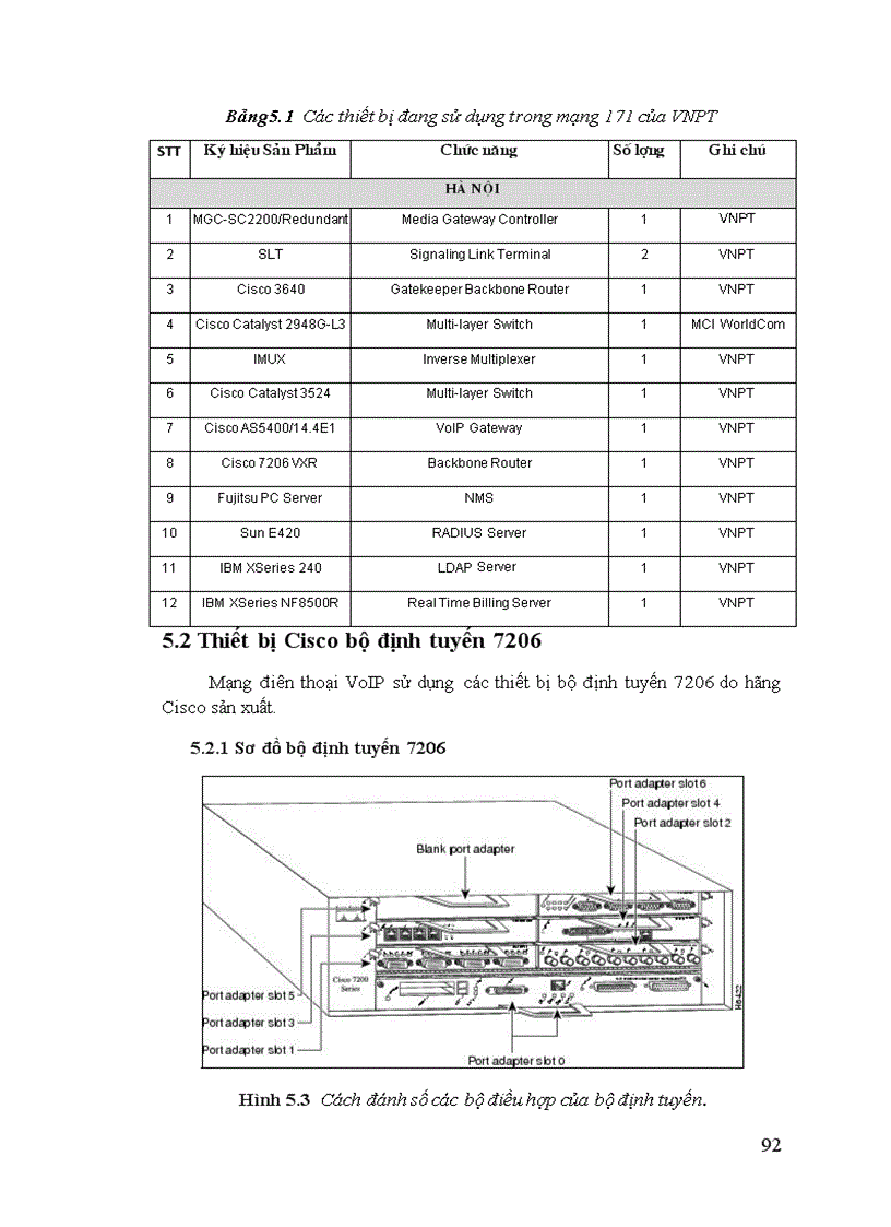 image for page Kỹ thuật VoIP và dịch vụ VoIP tại trung tâm viễn thông khu vưc I