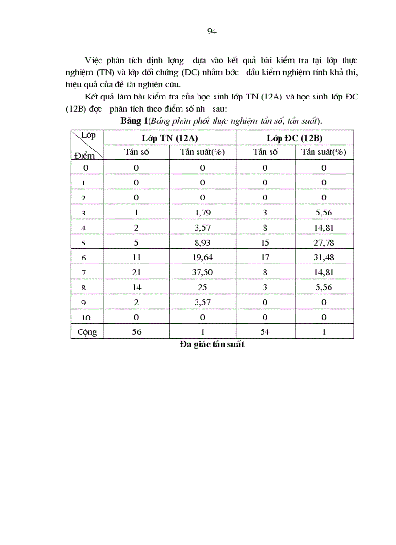 image for page Tăng cường liên hệ với thực tiễn trong quá trình dạy học một số chủ đề giải tích ở trường trung học phổ thông