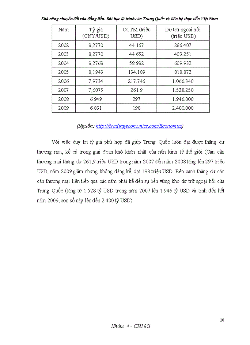 image for page Khả năng chuyển đổi của đồng tiền Bài học lộ trình của Trung Quốc và liên hệ thực tiễn Việt Nam