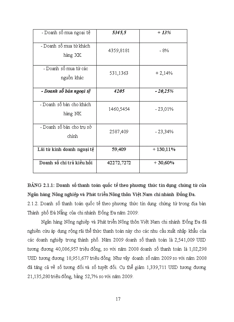 image for page Hoạt động thanh toán quốc tế theo phương thức tín dụng chứng từ tại ngân hàng nông nghiệp và phát triển nông thôn việt nam chi nhánh đống đa tại thành phố đà nẵng thực trạng và giải pháp giai