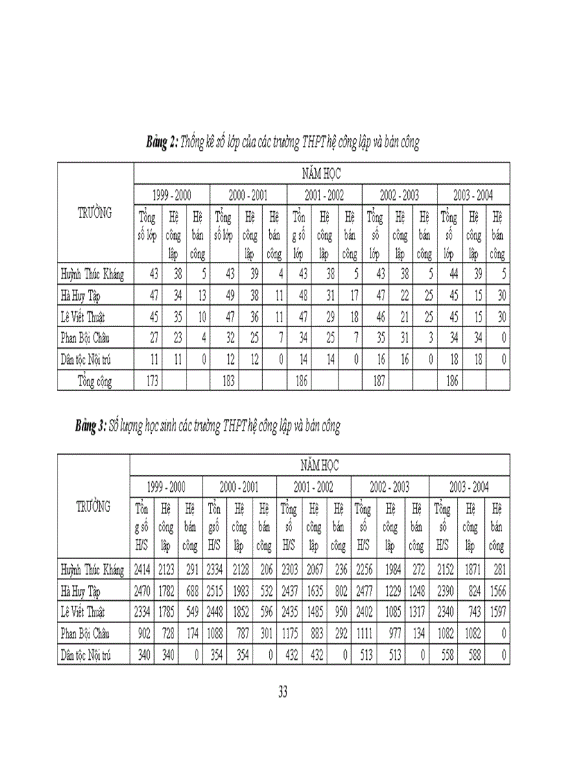 image for page Thực trạng và một số giải pháp chủ yếu nâng cao chất lượng giáo dục ở các trường THPT công lập trên địa bàn thành phố Vinh tỉnh Nghệ An