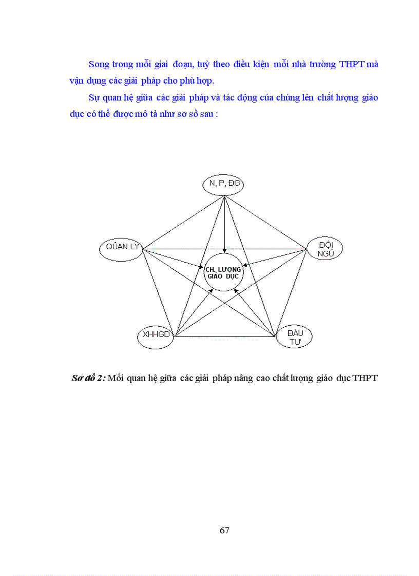 image for page Thực trạng và một số giải pháp chủ yếu nâng cao chất lượng giáo dục ở các trường THPT công lập trên địa bàn thành phố Vinh tỉnh Nghệ An