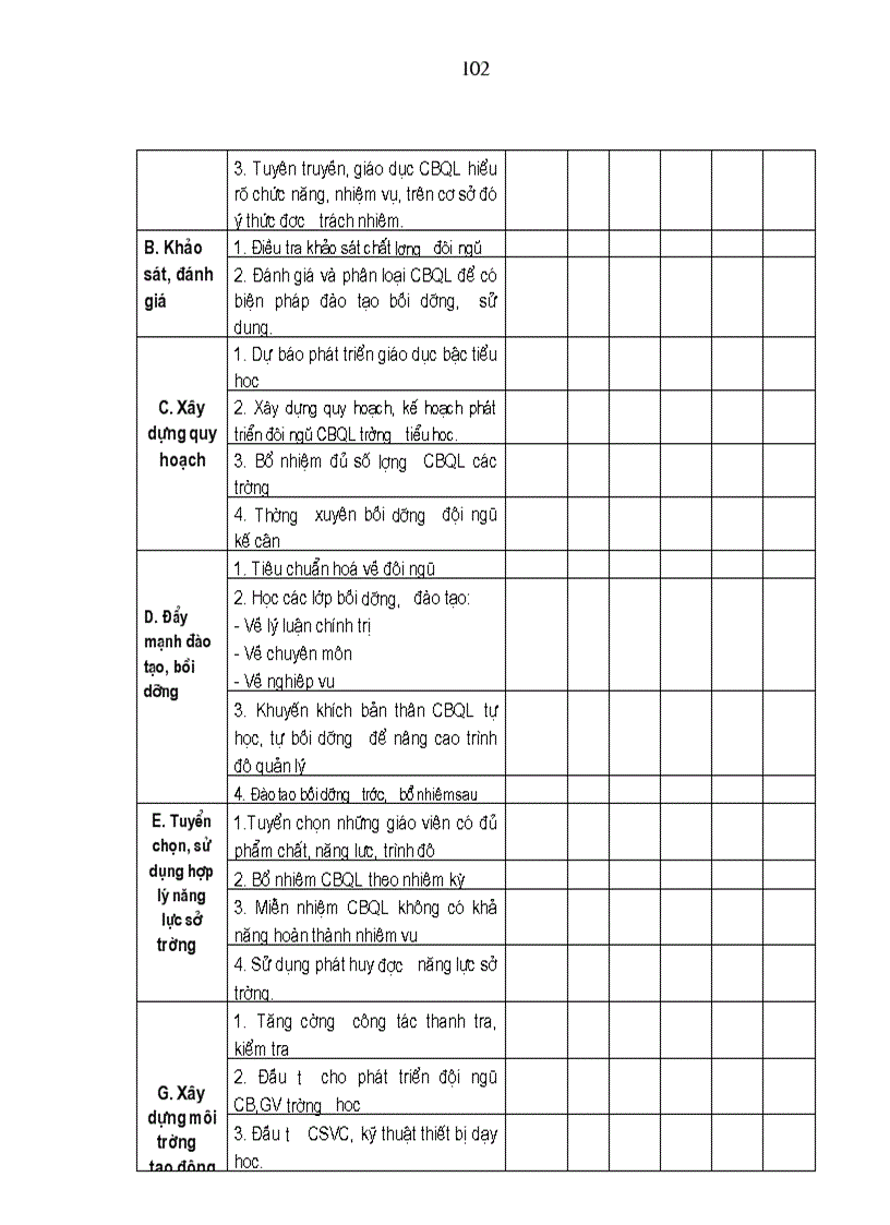 image for page Một số biện pháp xây dựng đội ngũ cán bộ quản lý trường tiểu học thành phố vinh tỉnh nghệ an trong giai đoạn hiện nay
