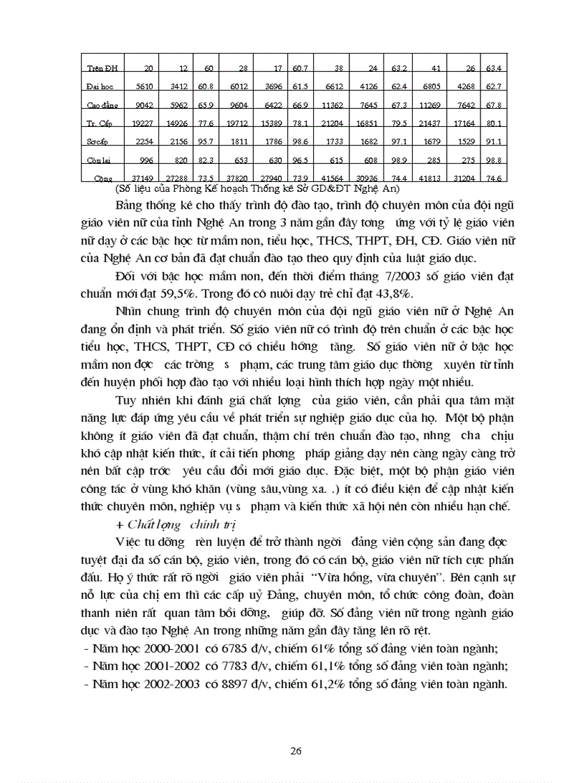 image for page Một số giải pháp nâng cao chất lượng đội ngũ nữ cán bộ quản lý giáo dục ở nghệ an giai đoạn 2003 2010