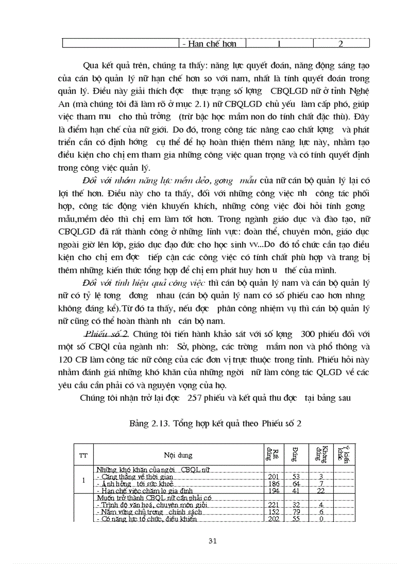 image for page Một số giải pháp nâng cao chất lượng đội ngũ nữ cán bộ quản lý giáo dục ở nghệ an giai đoạn 2003 2010