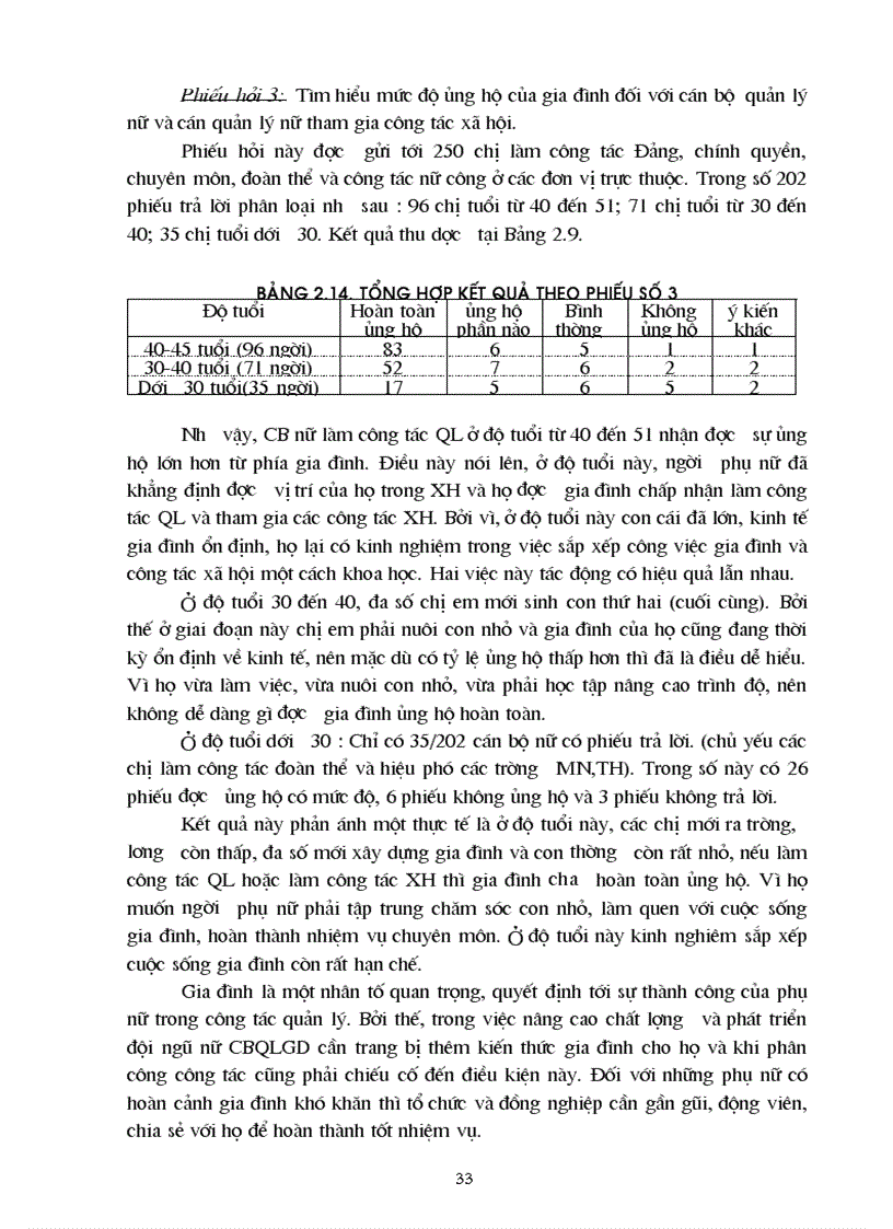 image for page Một số giải pháp nâng cao chất lượng đội ngũ nữ cán bộ quản lý giáo dục ở nghệ an giai đoạn 2003 2010