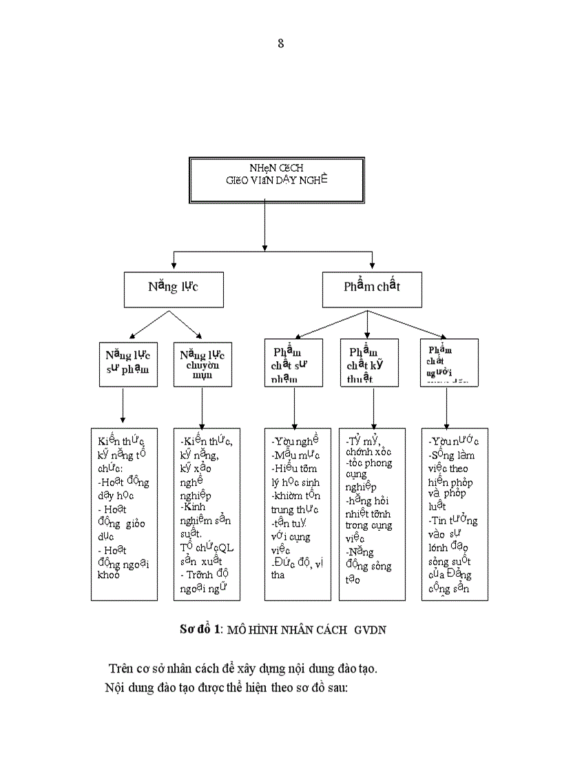image for page Một số giải pháp quản lý công tác thiết bị dạy học nhằm nâng cao chất lượng đào tạo ở trường CĐSPKế toán Vinh