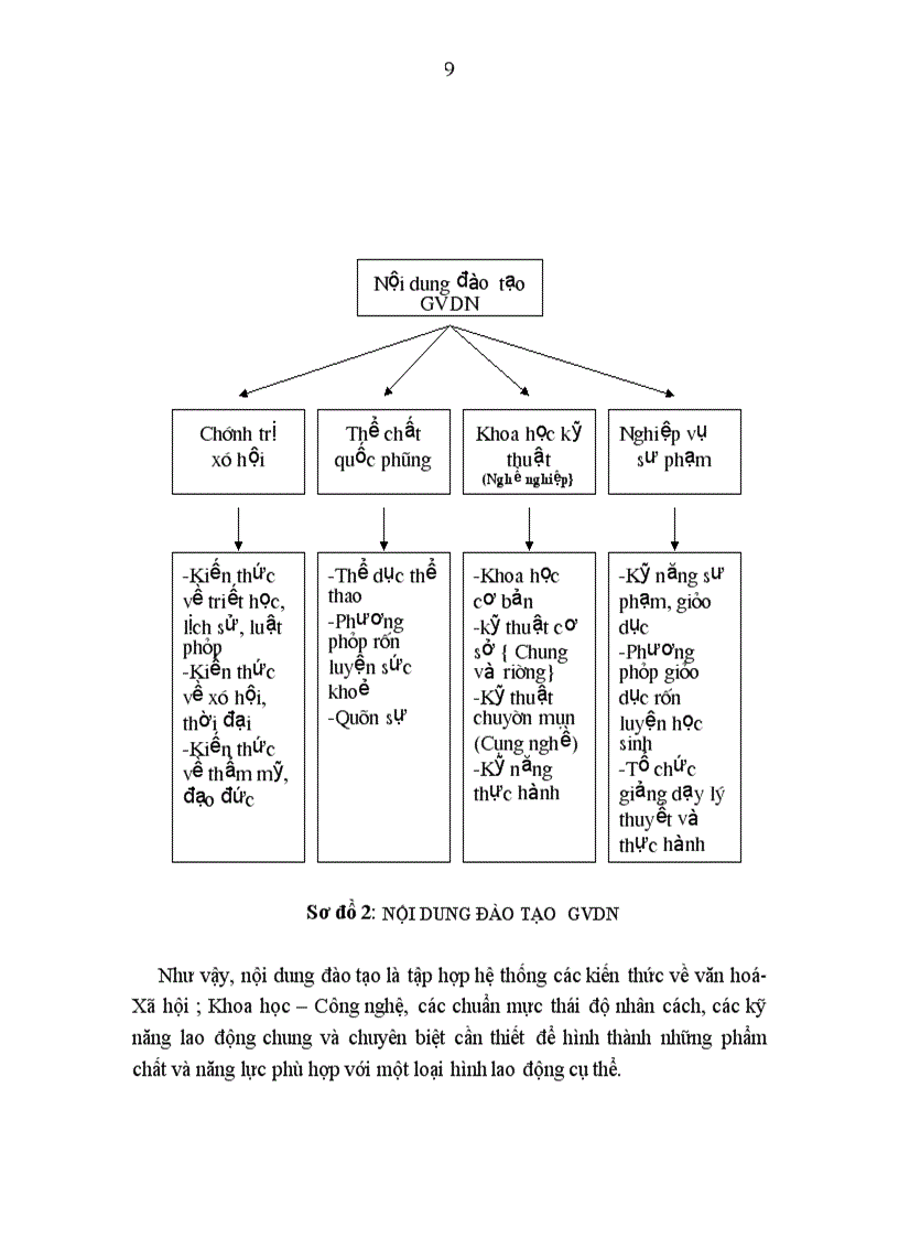 image for page Một số giải pháp quản lý công tác thiết bị dạy học nhằm nâng cao chất lượng đào tạo ở trường CĐSPKế toán Vinh